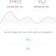 Moment app asks a user if she is happy with her Instagram usage.